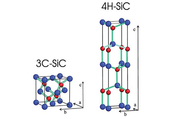 3C SiC 개발 이력