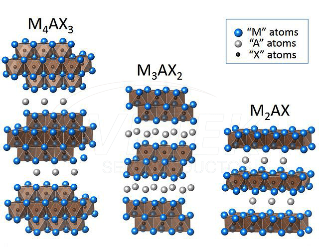 MAX 상 나노분말